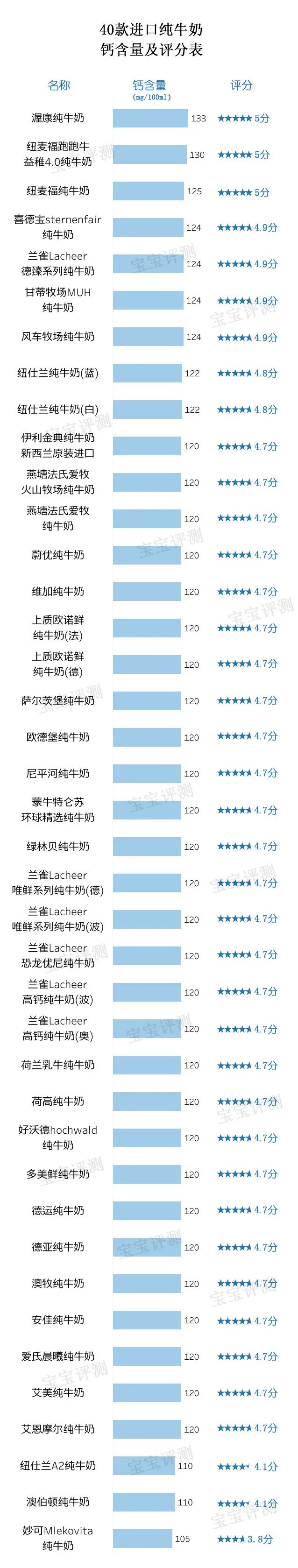 40款进口纯牛奶评测（上）：进口纯牛奶更值得选吗？