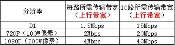 视频比特率是什么意思（史上最全解析视频比特率）