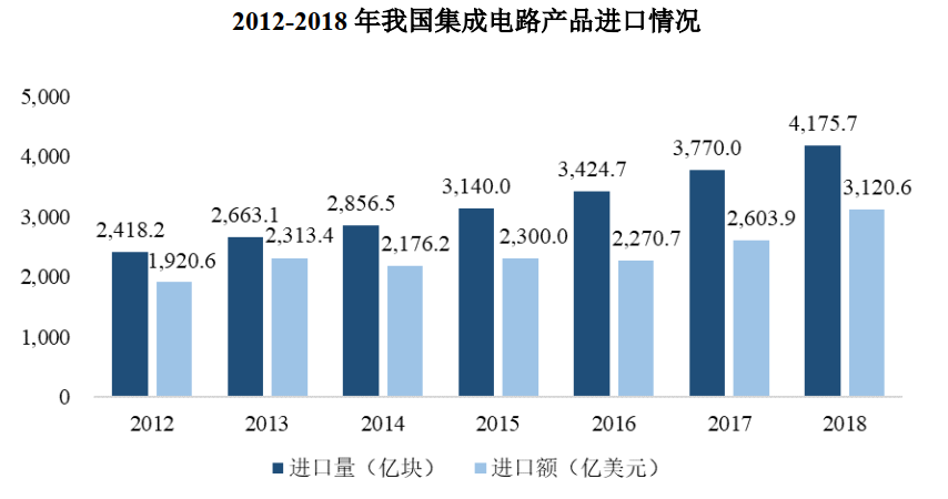 5000亿存储芯片豪赌局的专利之殇