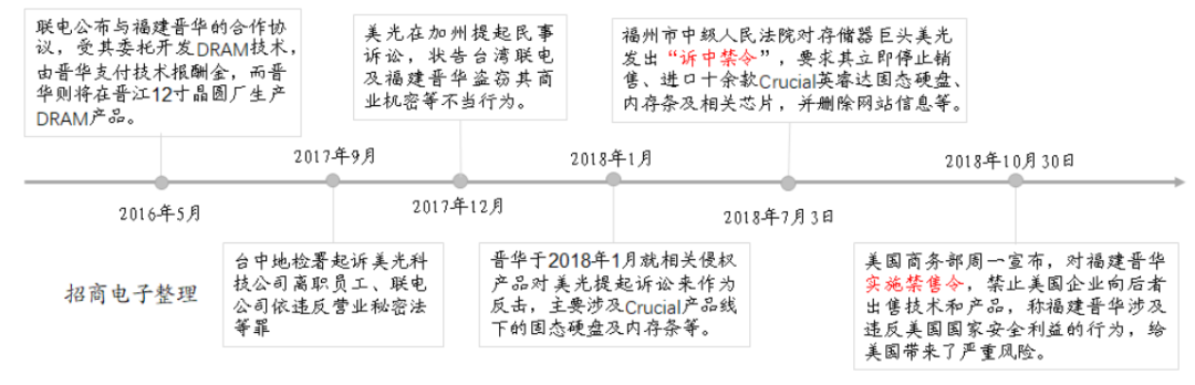 5000亿存储芯片豪赌局的专利之殇