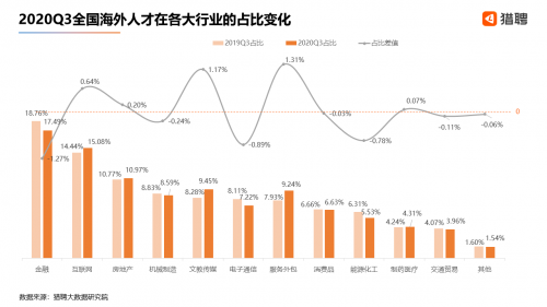 猎聘：2020Q3北上广深杭中高端人才平均年薪均超20万元