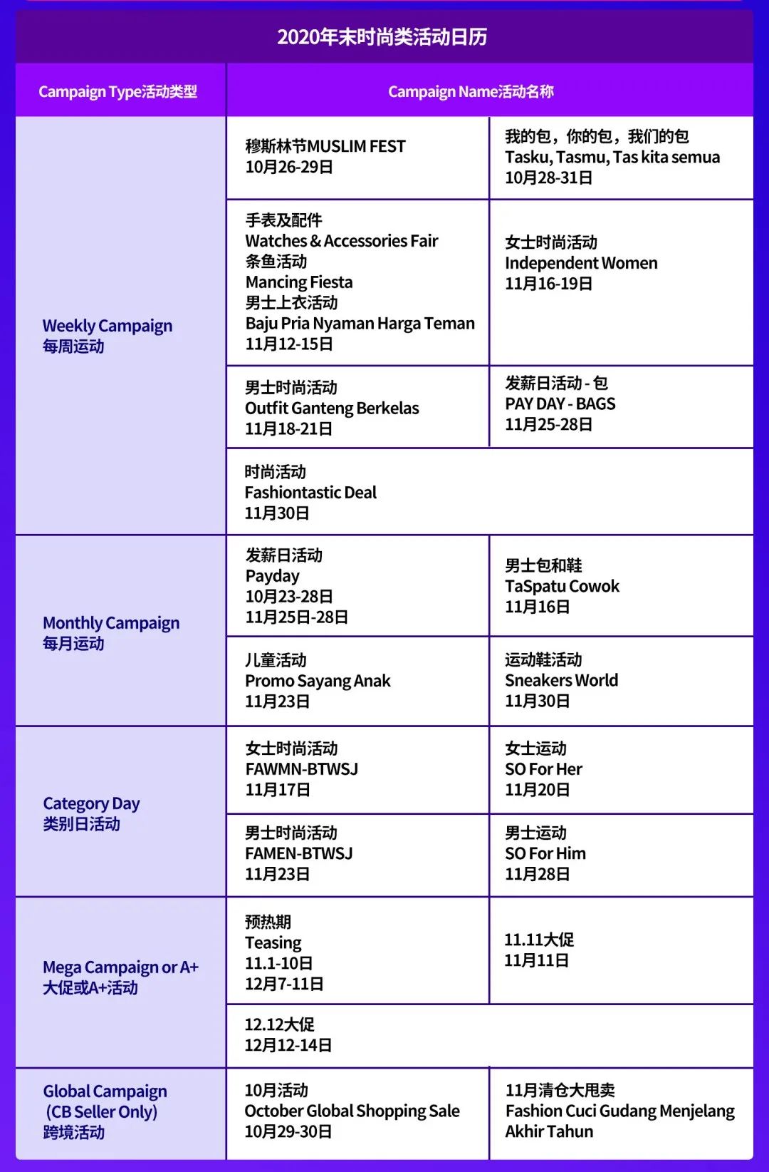 印尼情报局首刊｜官方支招！双十一印尼备战全攻略，手握营销日历年末活动不愁！