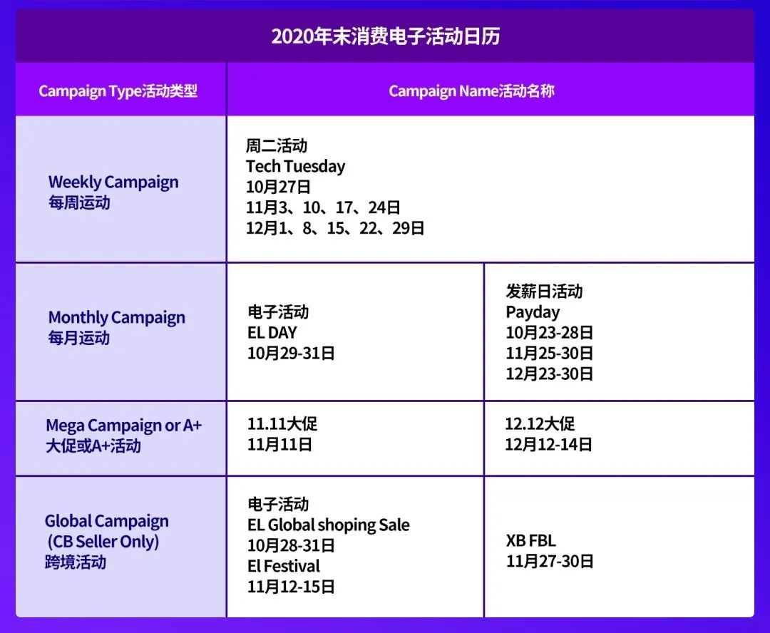 印尼情报局首刊｜官方支招！双十一印尼备战全攻略，手握营销日历年末活动不愁！