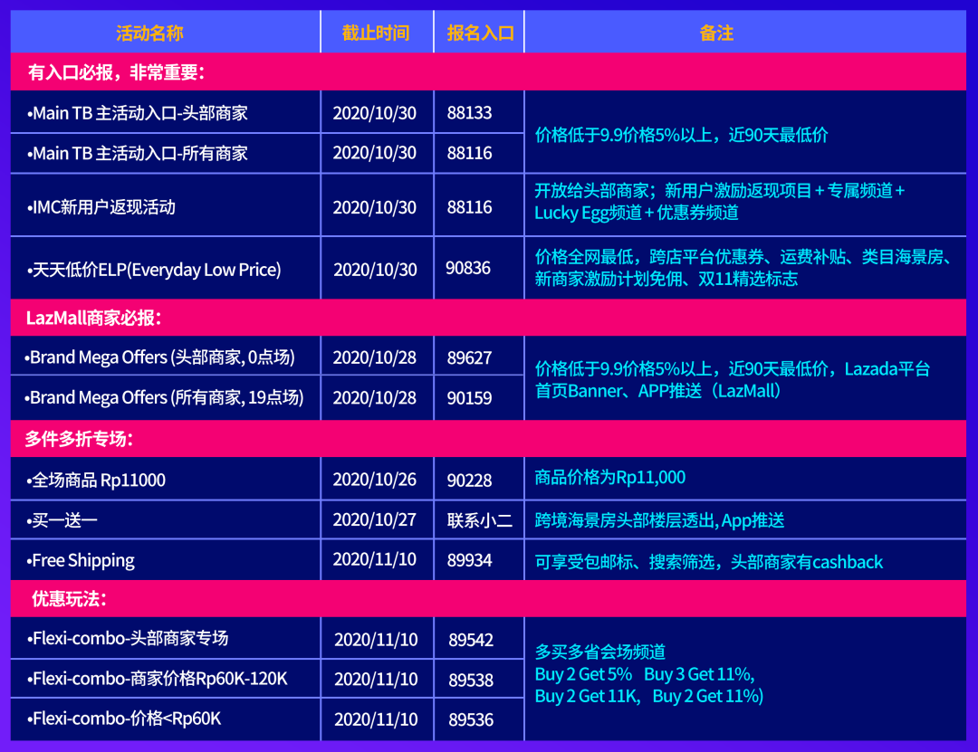 印尼情报局首刊｜官方支招！双十一印尼备战全攻略，手握营销日历年末活动不愁！