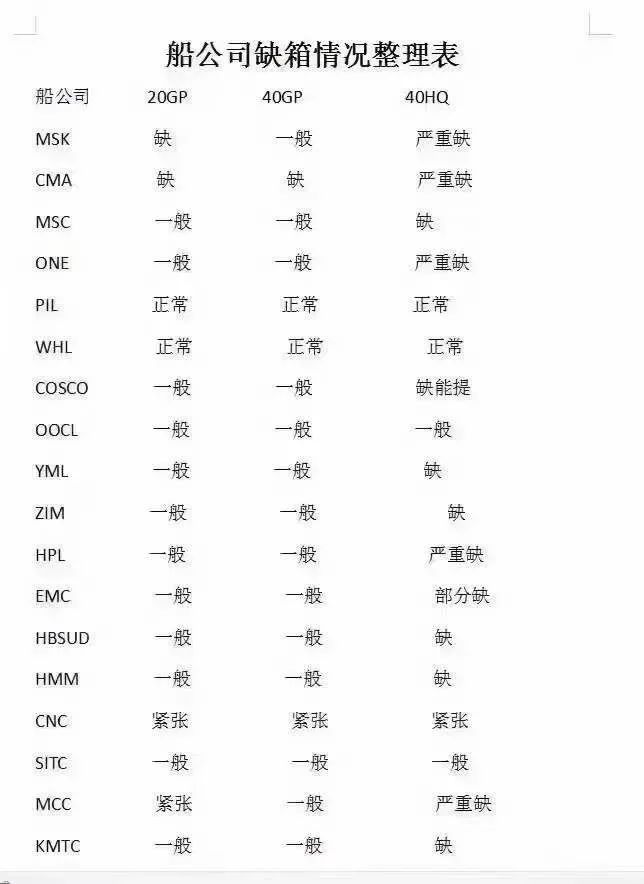 紧急！深圳海关查验率飙升10%，欧洲FedEx、UPS派送受到疫情严重影响