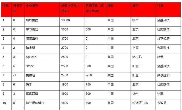 抖音被曝拟单独赴港上市！谁会是短视频第一股？