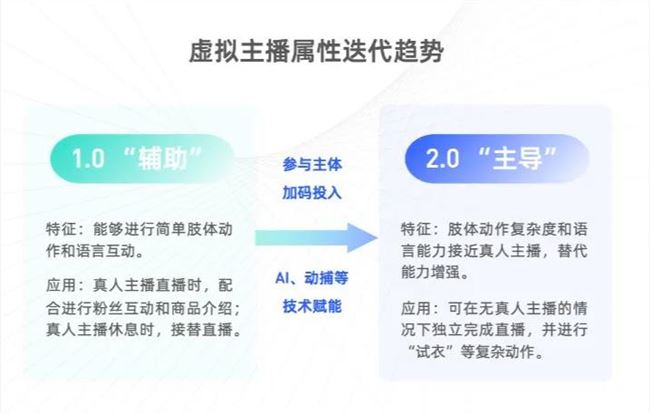 如何掘金服饰直播电商？这份报告回答了4个核心问题