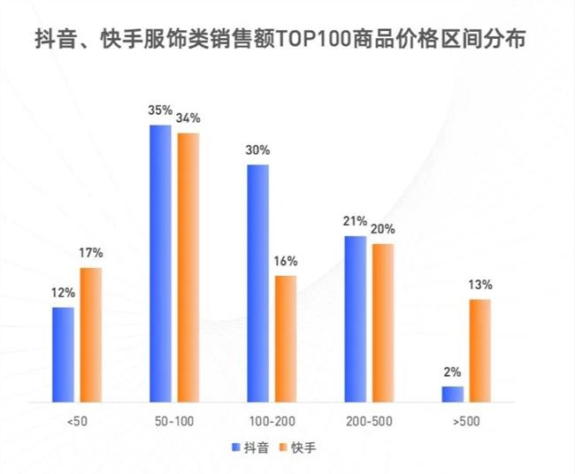 如何掘金服饰直播电商？这份报告回答了4个核心问题