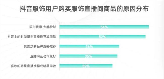 如何掘金服饰直播电商？这份报告回答了4个核心问题