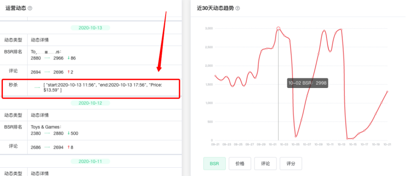 冲！2020年亚马逊“黑五”运营决胜攻略