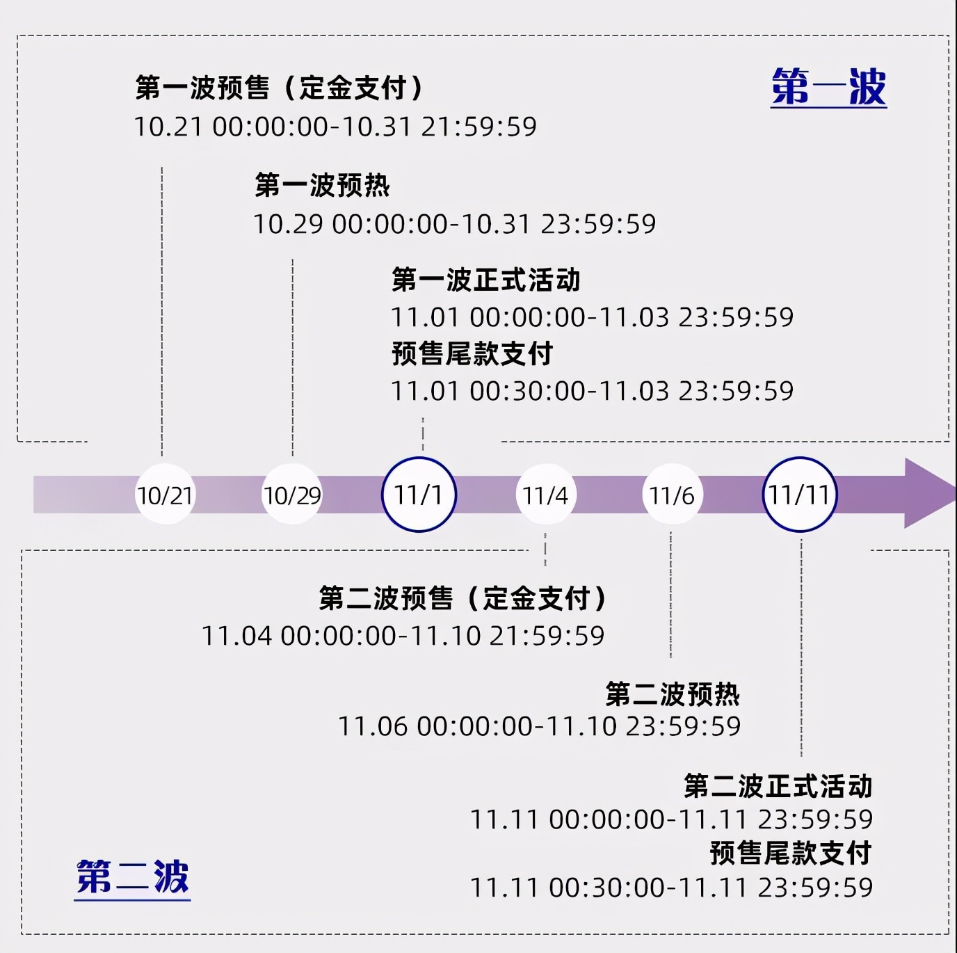 淘宝双11备战，如何制定活动目标？都有哪些营销玩法？商家必看