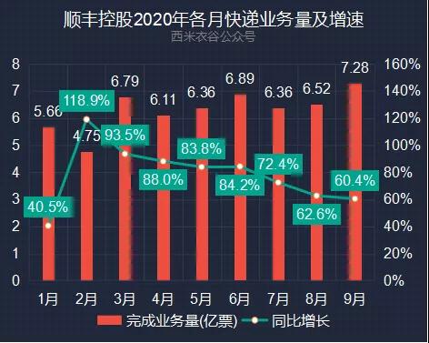 顺丰“丰收季”，大象正起舞！