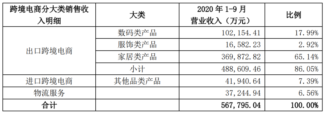 通拓Q3财报：前三季度营收56.77亿元，客单价达203元