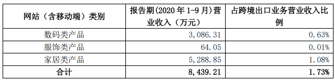 通拓Q3财报：前三季度营收56.77亿元，客单价达203元