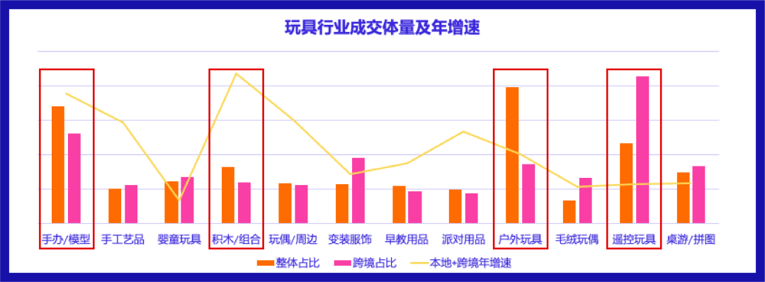 小玩具，大市场！看Lazada如何撬动东南亚万亿玩具及母婴市场