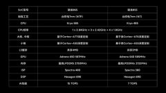 频率超麒麟9000 网传骁龙865超频到3.2GHz：性能猛