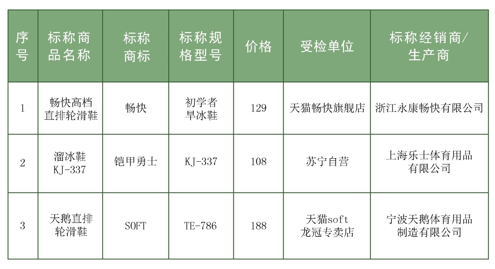 轮滑鞋儿童哪个牌子好（儿童轮滑鞋选购指南及测评）