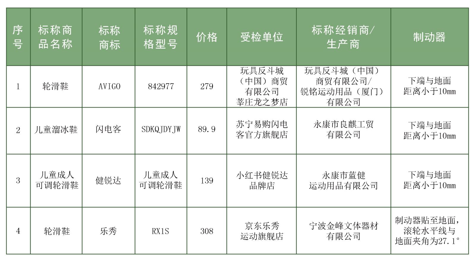 轮滑鞋儿童哪个牌子好（儿童轮滑鞋选购指南及测评）