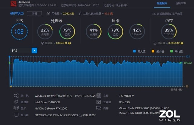 火影游戏本质量好不好（最值入手的火影游戏本测评）