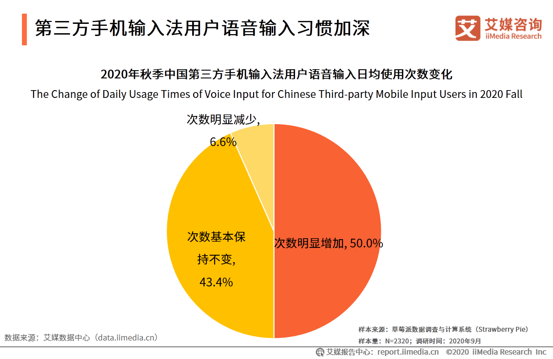 第三方手机输入法市场：活跃度稳定增长，头部市场竞争激烈