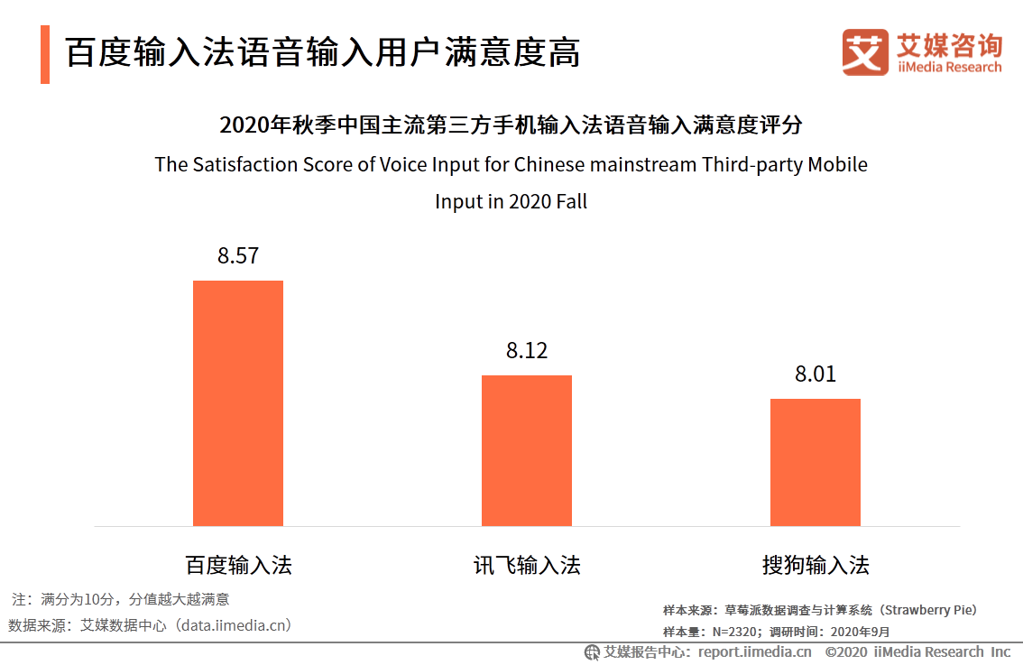 第三方手机输入法市场：活跃度稳定增长，头部市场竞争激烈