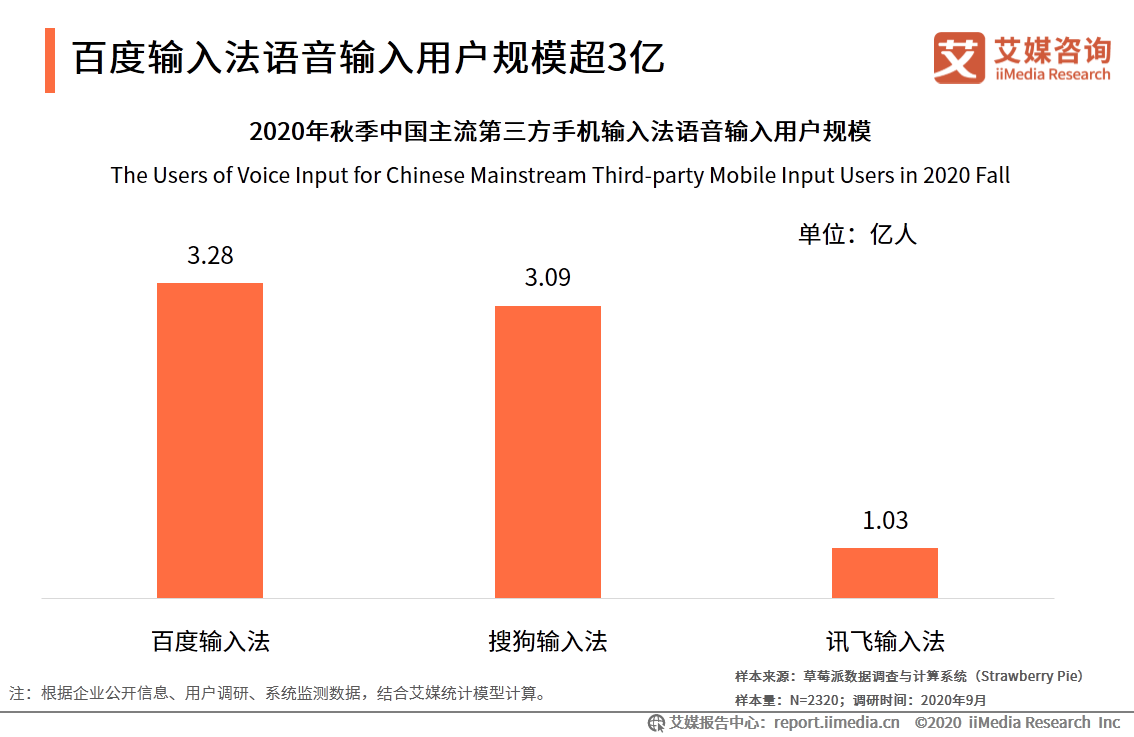 第三方手机输入法市场：活跃度稳定增长，头部市场竞争激烈