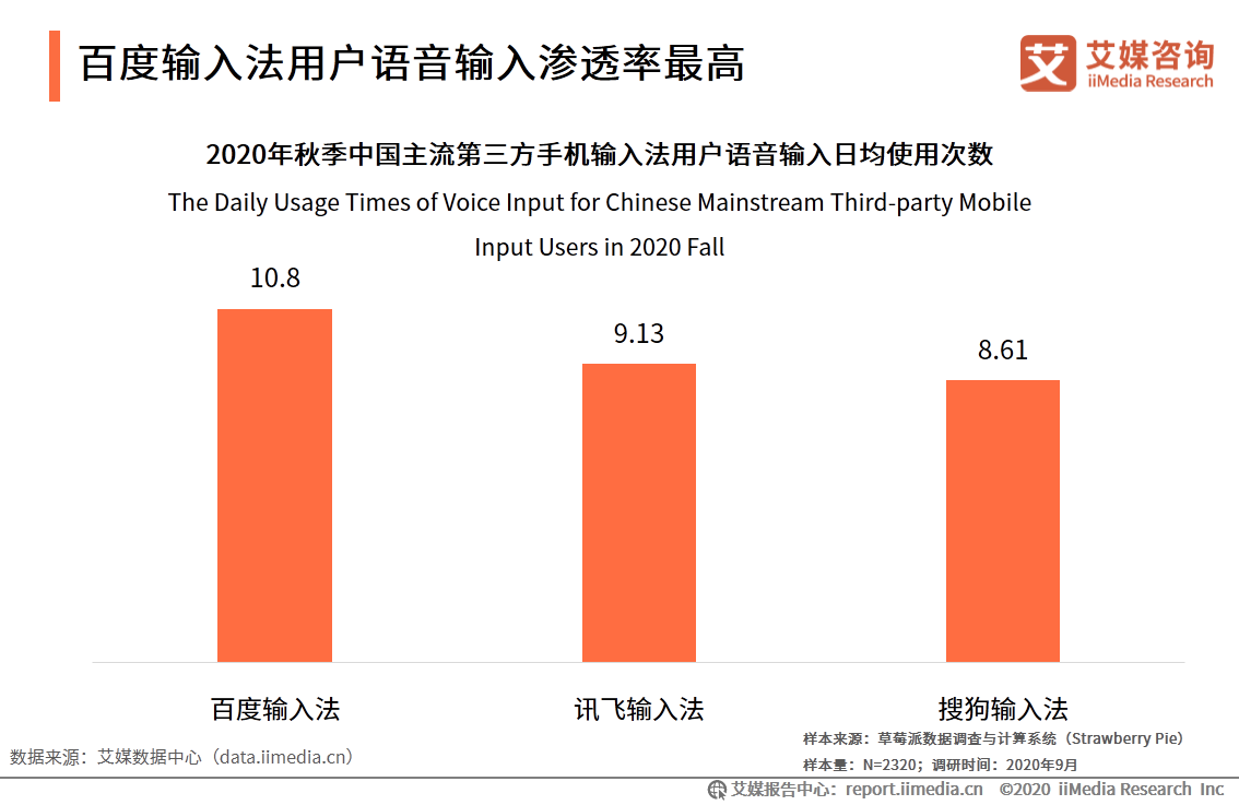 第三方手机输入法市场：活跃度稳定增长，头部市场竞争激烈