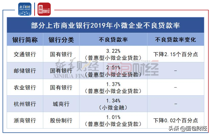 创业贷款哪个银行好点（浅析创业贷款之银行力度）