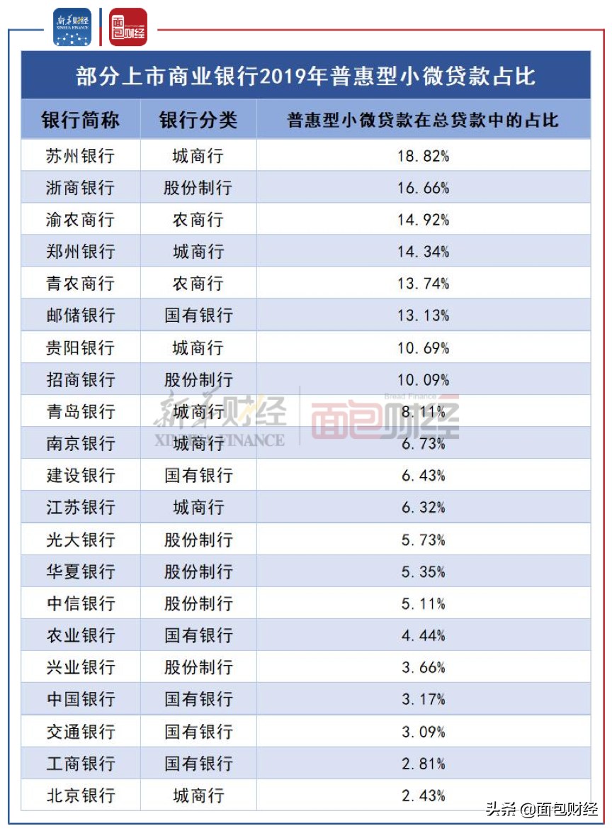 创业贷款哪个银行好点（浅析创业贷款之银行力度）