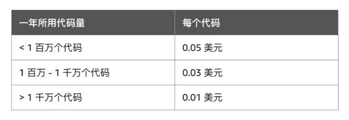 亚马逊运营QA集锦（1434-1443）--关于透明计划