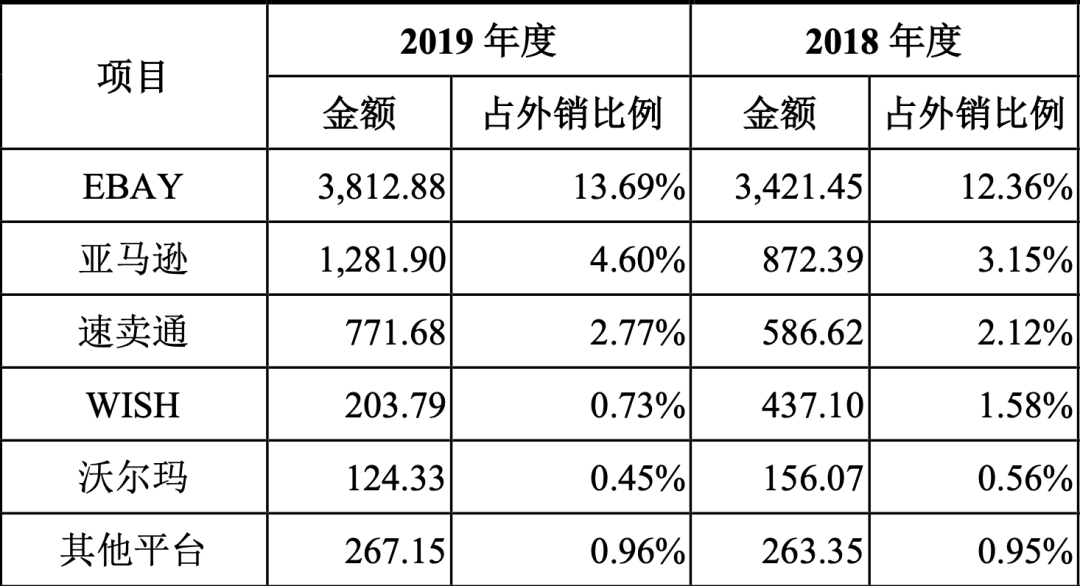 3季利润狂增12倍！净利率近50%！这个垂直品类今年太爆了