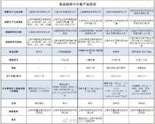 盒马回应销售精肉培根检出大肠菌群：已下架被检出批次产品