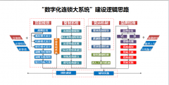 创业招商文案（附其文案书写细则）