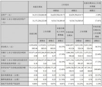 完美世界前三季营收超80亿元 同比增近39%