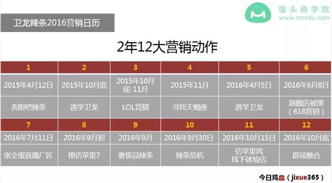 从“垃圾食品”到年产值600亿，5毛辣条的逆袭之路有多野？