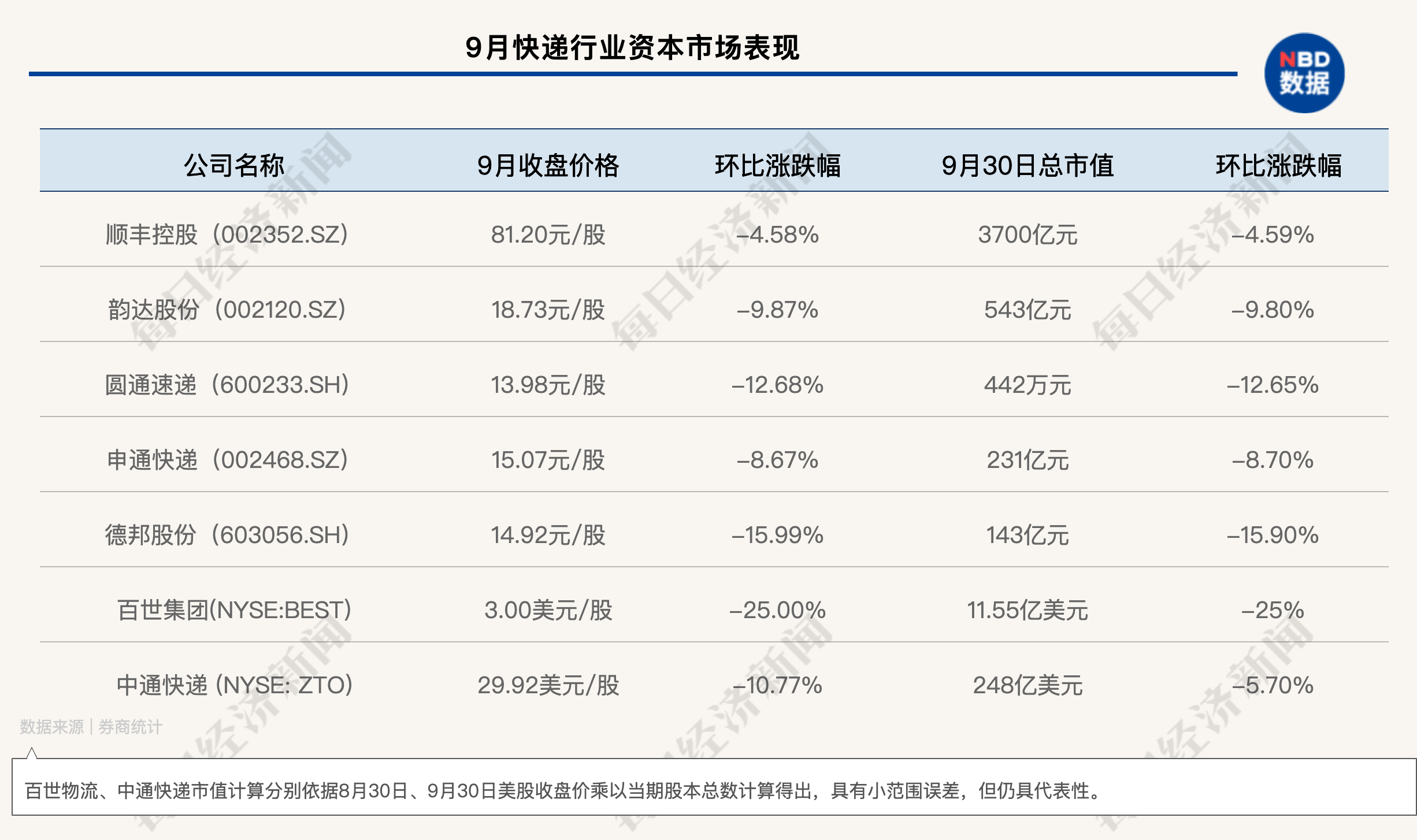 中国快递物流健康监测报告 | 虚假签收投诉居高 上市公司低价竞争不减反增