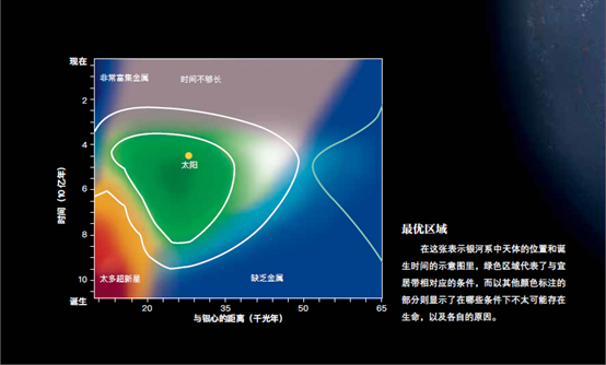 宇宙深处的另一个世界:其他的