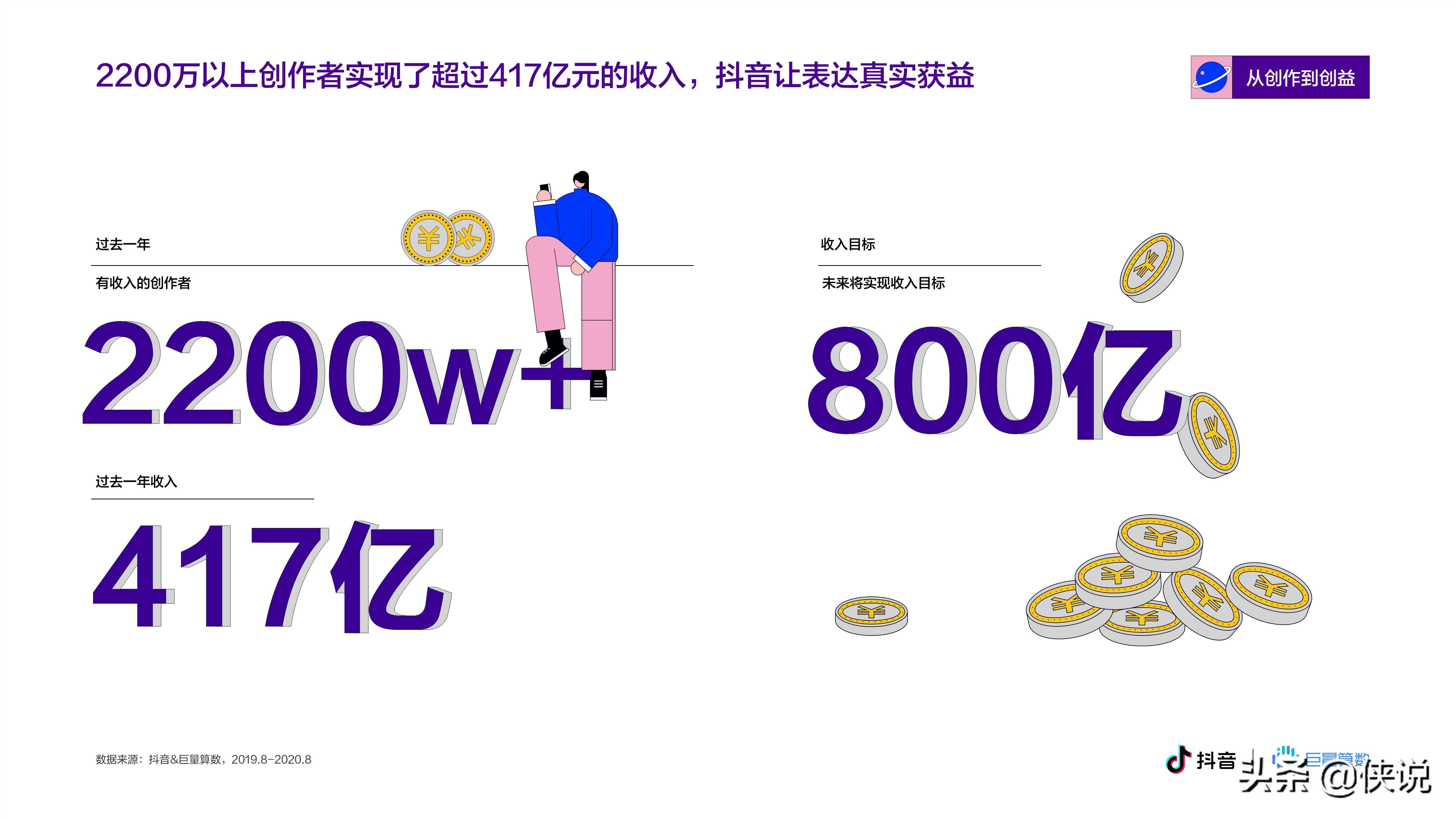 抖音&巨量算数：2020抖音创作者生态报告