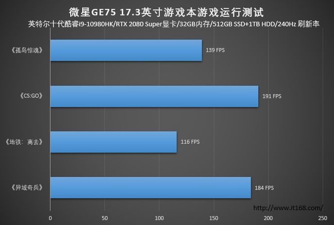 微星游戏本哪个系列好（全新微星GE75游戏本评测）