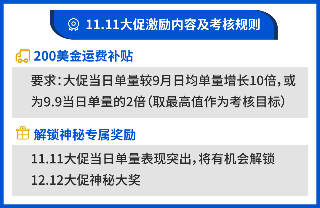 您有奖金已到账! Shopee11.11利好: 200美元运费补贴, 50美元广告金, 最“油腻”TVC来袭