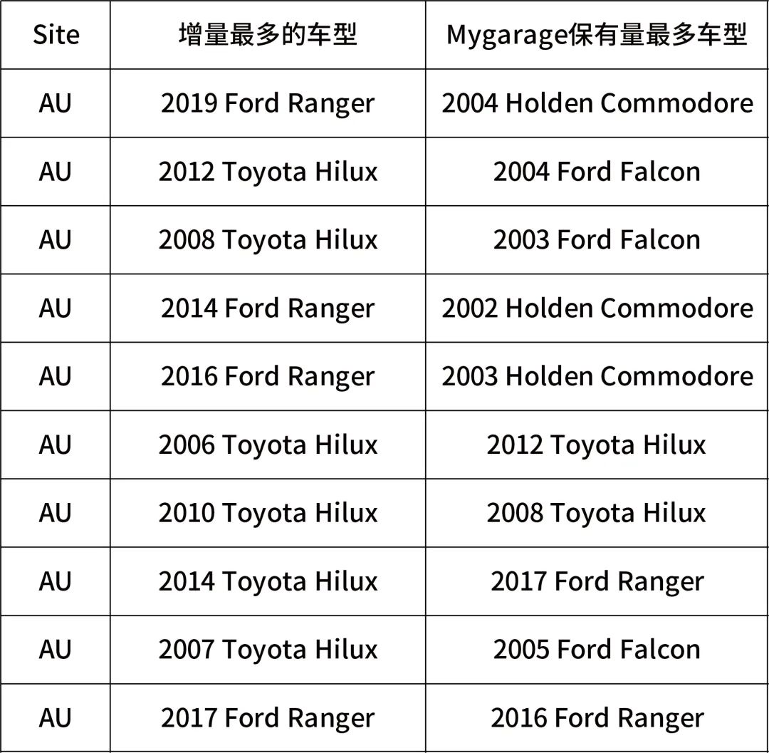 疫情下逆势增长的“王牌”品类，这个旺季还在持续爆发