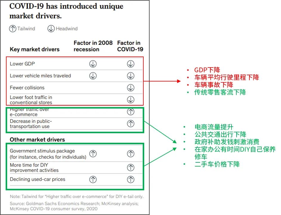 疫情下逆势增长的“王牌”品类，这个旺季还在持续爆发