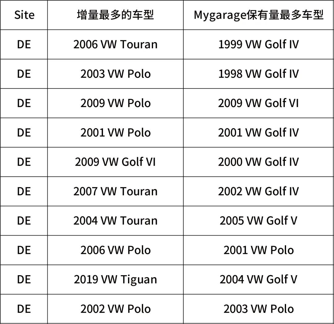 疫情下逆势增长的“王牌”品类，这个旺季还在持续爆发