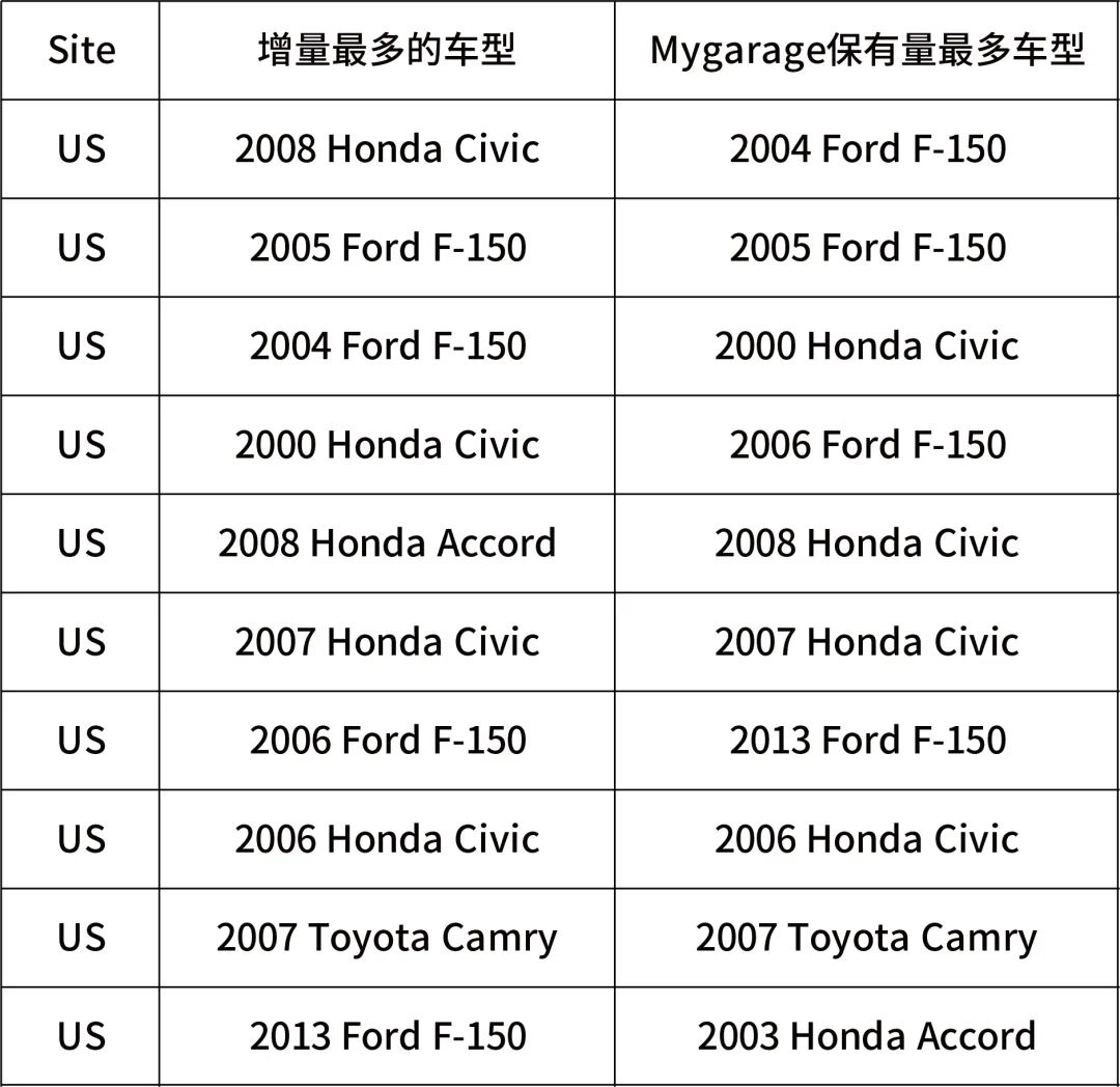 疫情下逆势增长的“王牌”品类，这个旺季还在持续爆发