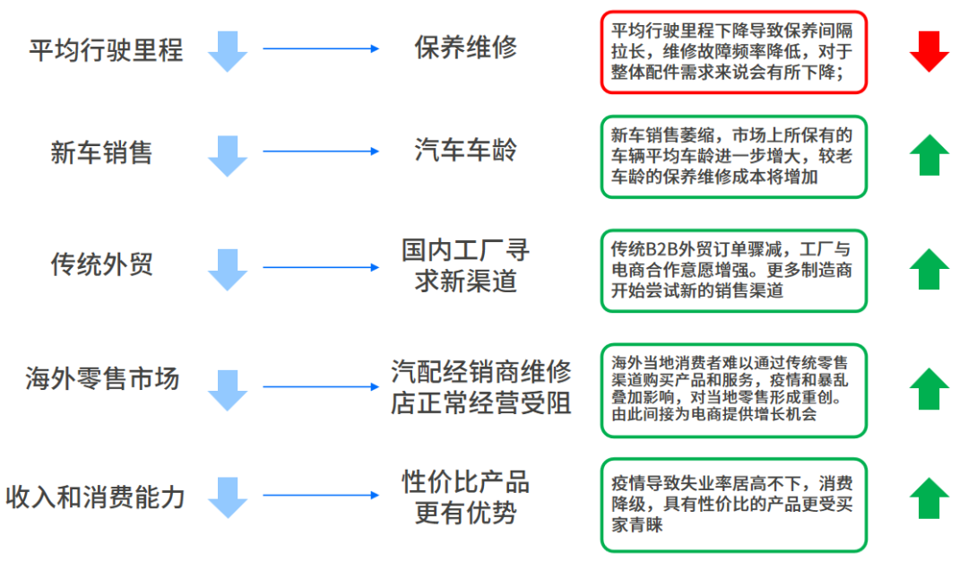 疫情下逆势增长的“王牌”品类，这个旺季还在持续爆发