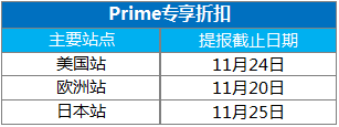 速查！黑五网一Prime专享折扣已开放提报，简单几步助你旺季爆单