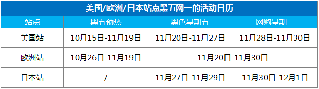 速查！黑五网一Prime专享折扣已开放提报，简单几步助你旺季爆单