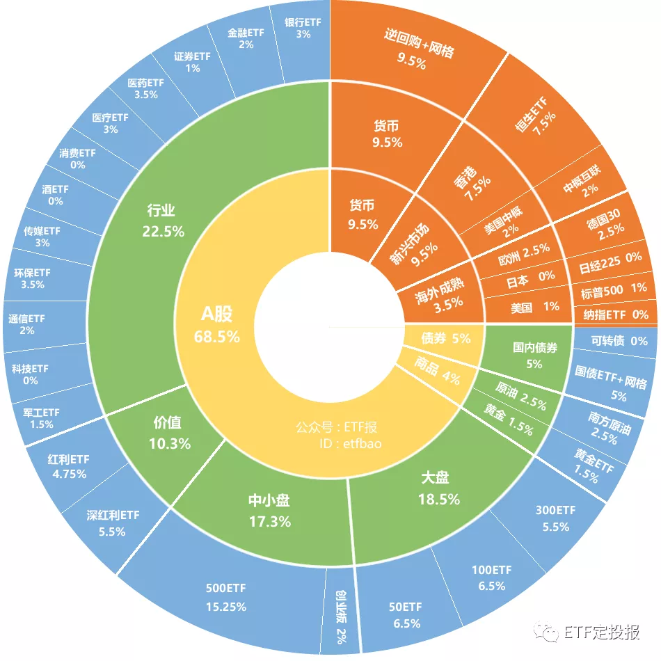 创业板指数是什么意思（全面剖析创业板ETF）