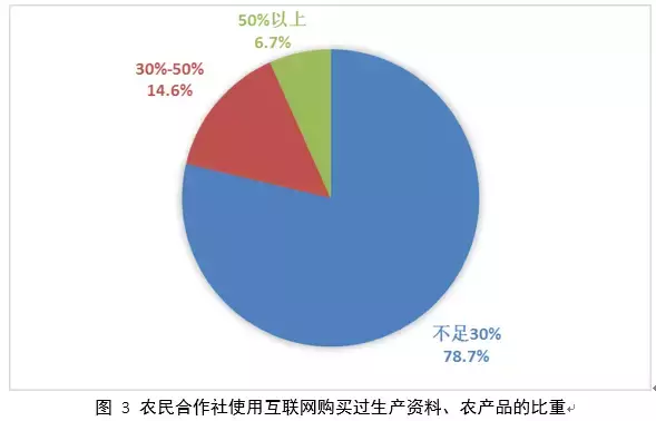 农业推广调查报告（揭晓农业推广详情）