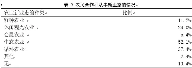 农业推广调查报告（揭晓农业推广详情）